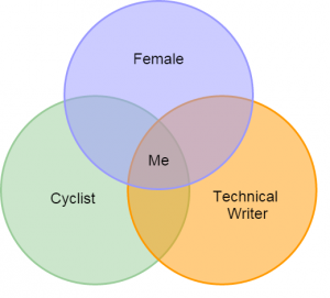 Venn diagram of cyclist, female, and tech